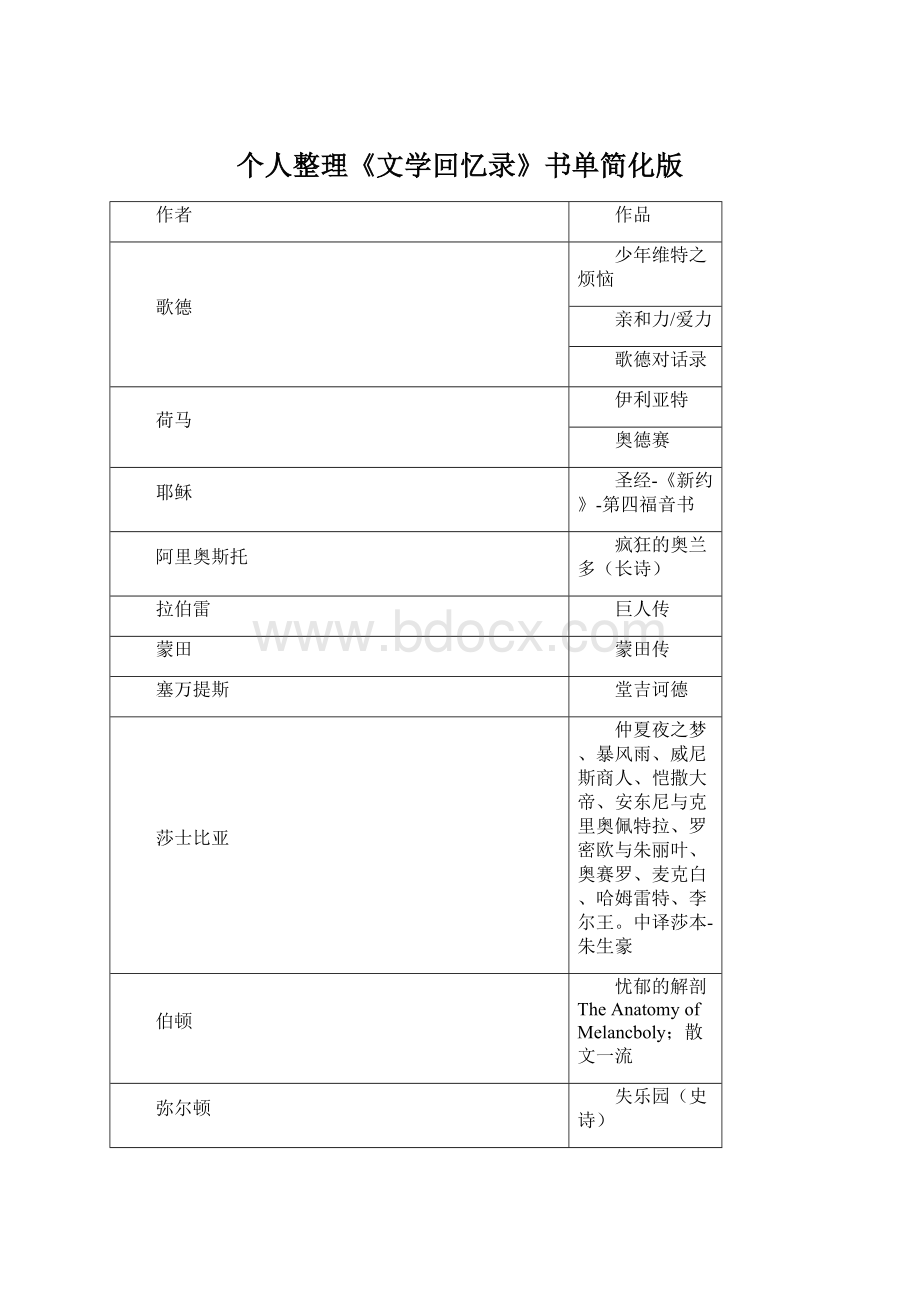 个人整理《文学回忆录》书单简化版.docx