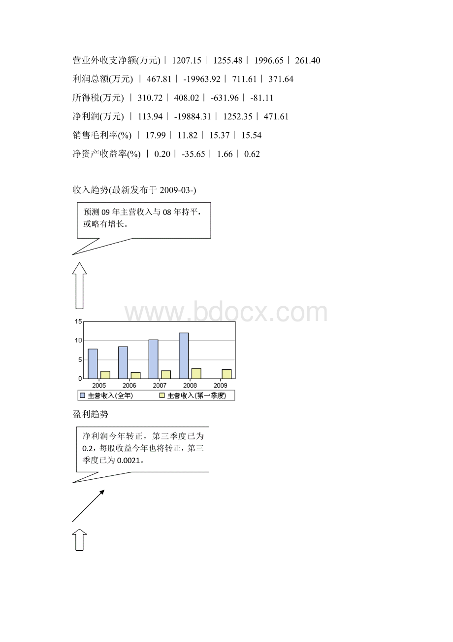 11证券分析实验报告Word格式.docx_第3页