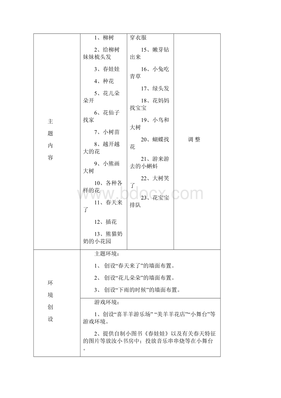 主题目标分析.docx_第3页