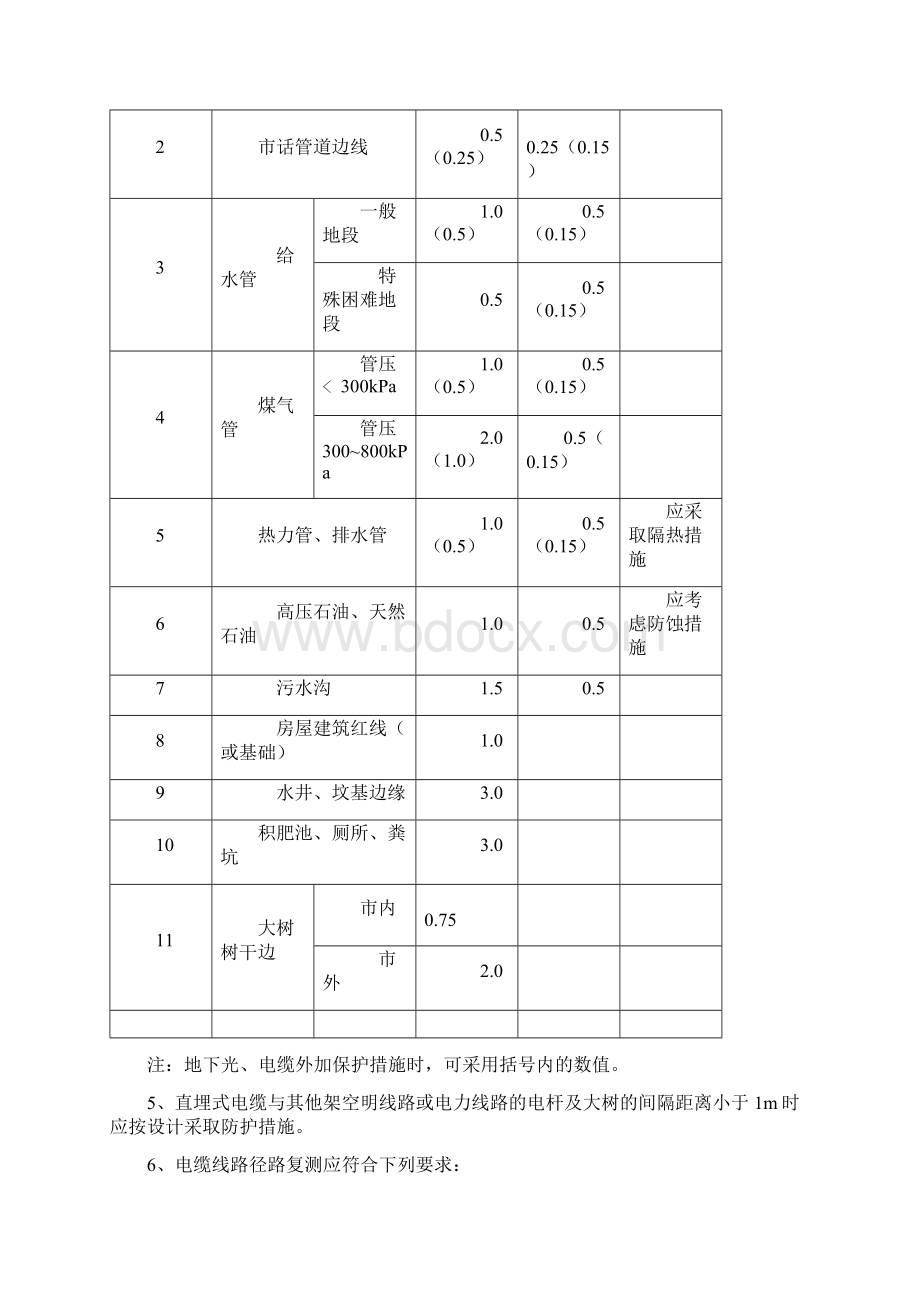 6站场通信通信工程施工作业指导书.docx_第3页