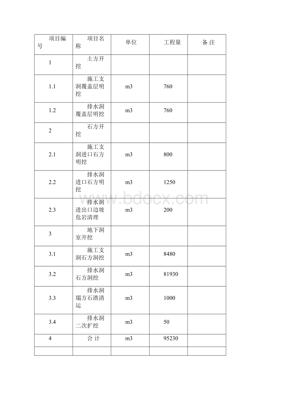 6洞挖工程施工.docx_第2页