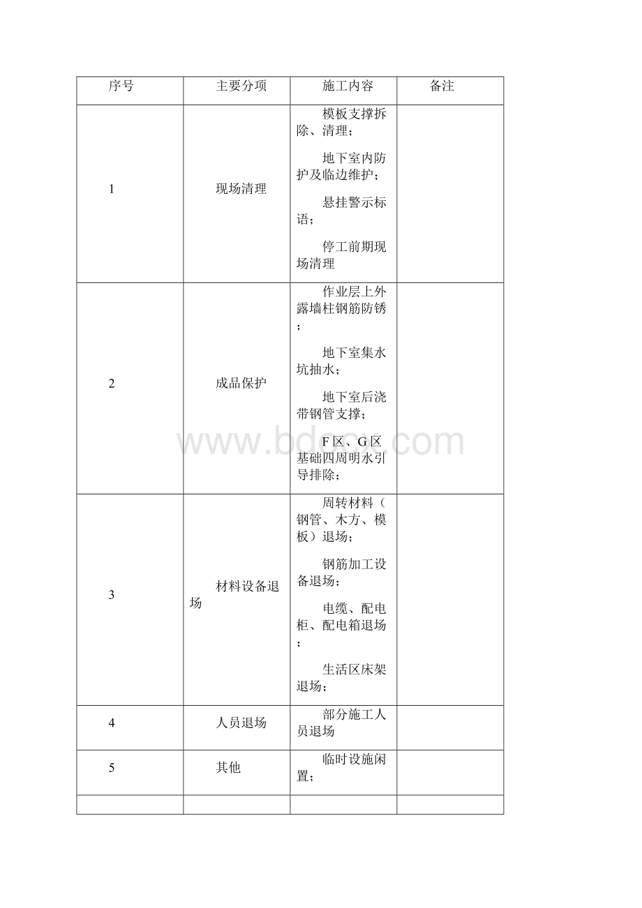 停工保护钢筋方案说明Word文档格式.docx_第3页