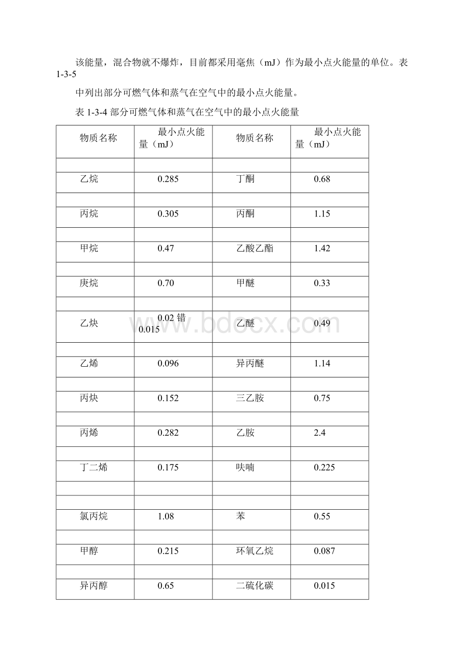 注册一级消防工程师考试消防安全技术实务知识点整理三.docx_第2页