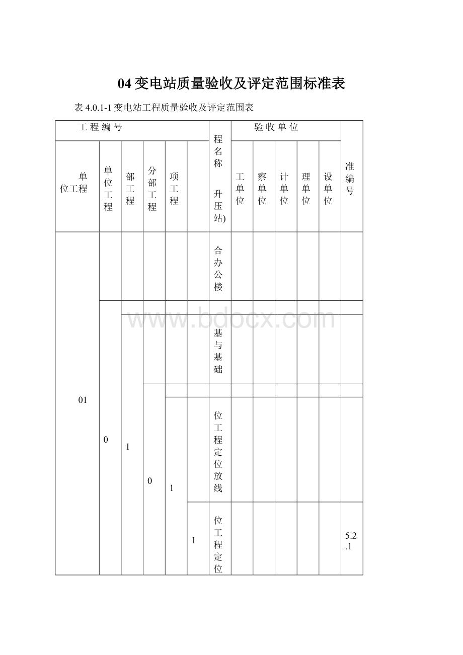 04变电站质量验收及评定范围标准表.docx