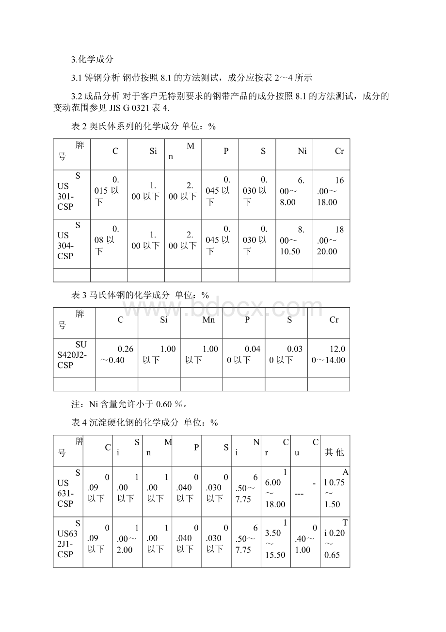 弹簧用冷轧不锈钢带JIS G43131996.docx_第2页