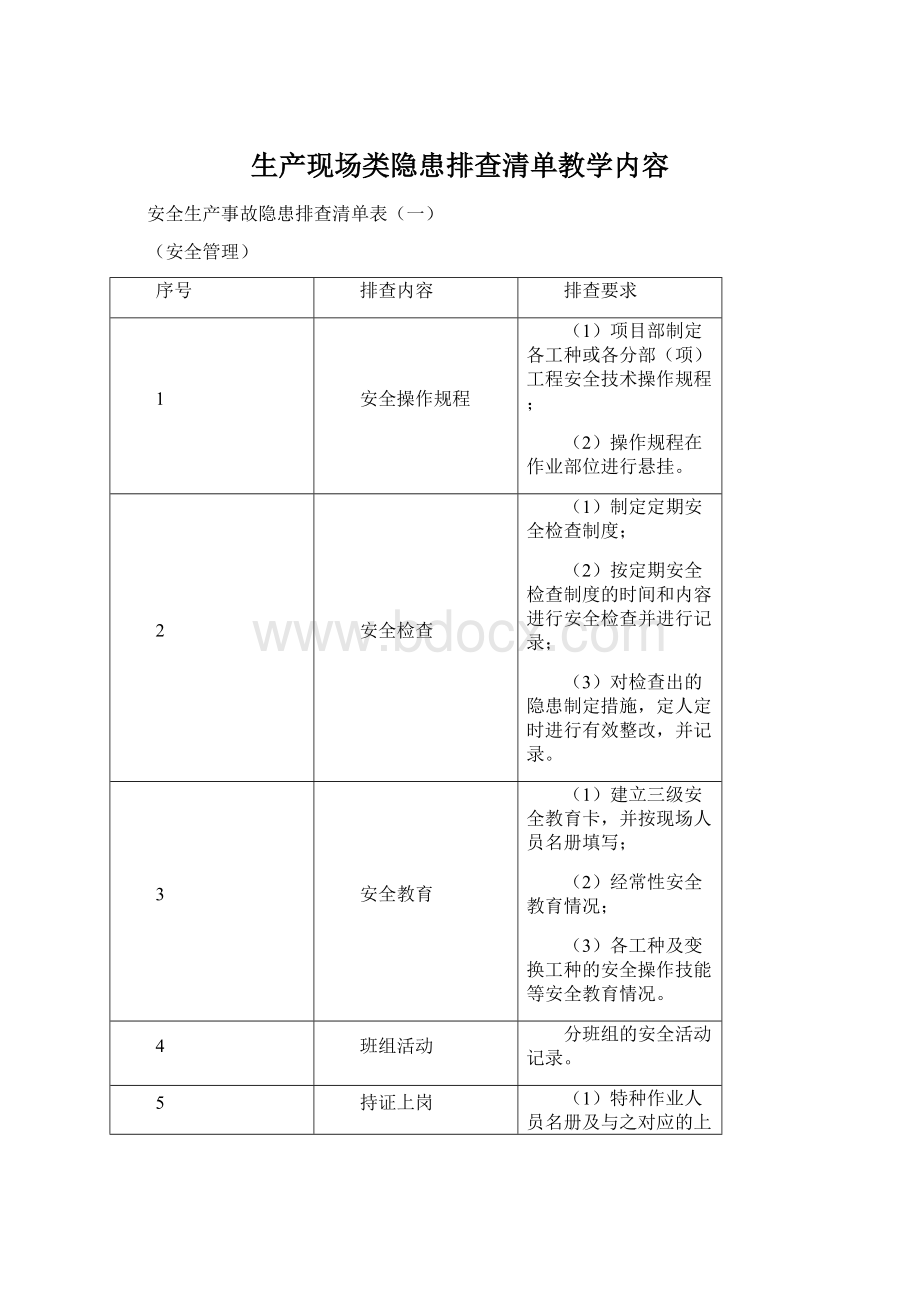 生产现场类隐患排查清单教学内容Word文档下载推荐.docx