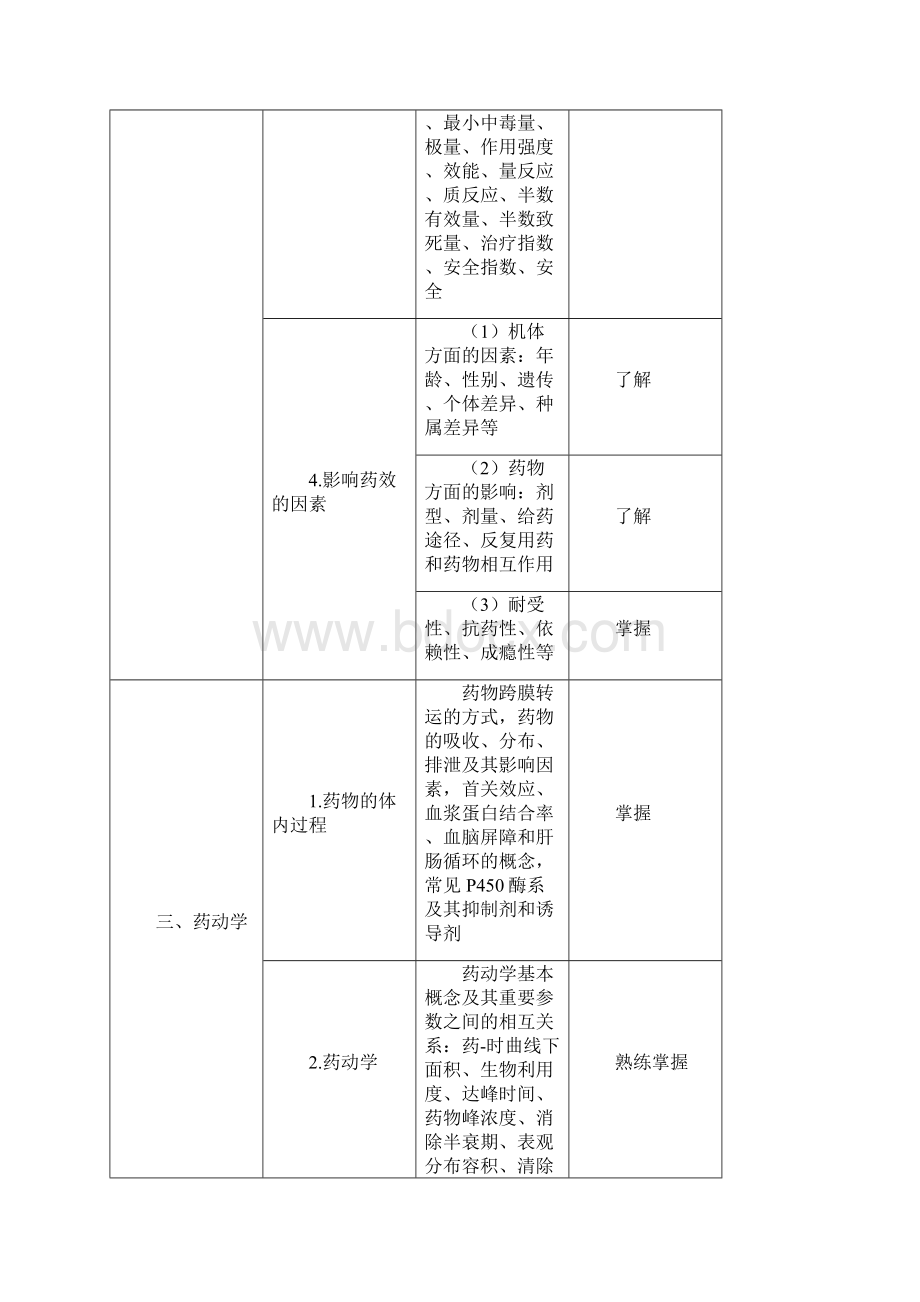 初级药师考试大纲专业知识.docx_第2页