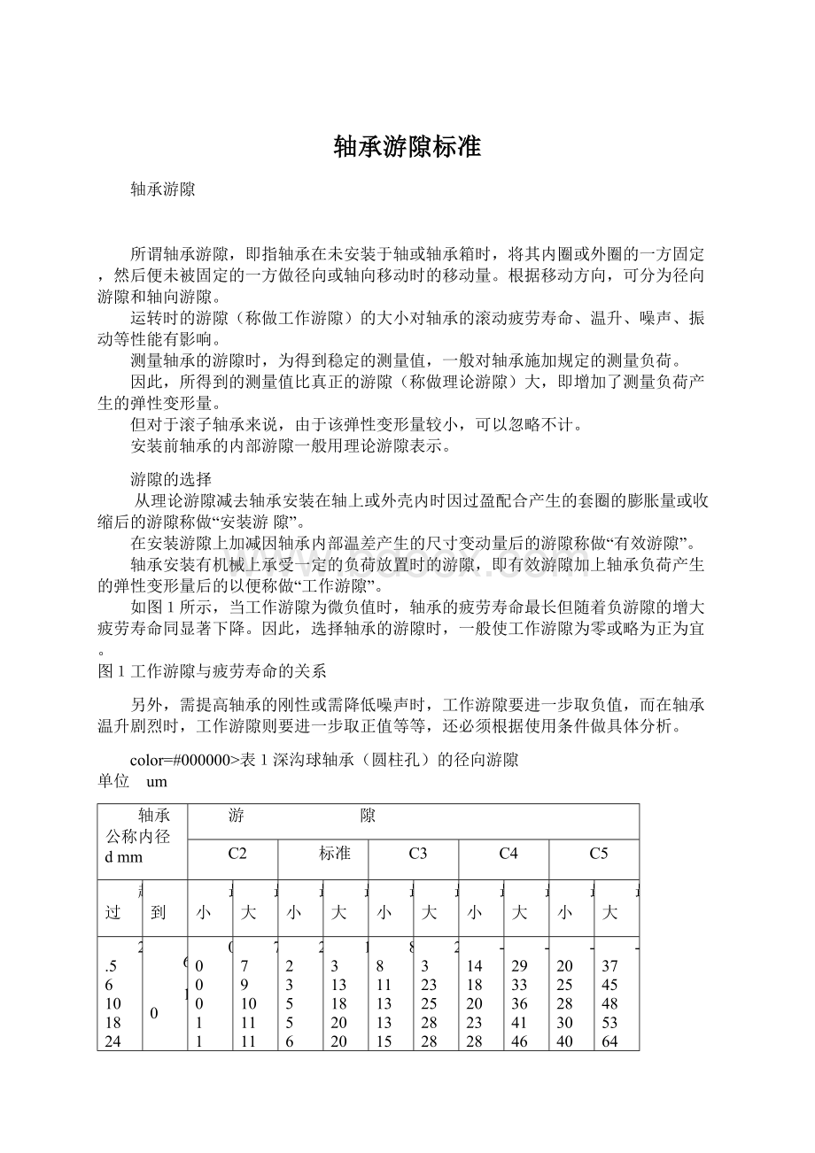 轴承游隙标准.docx