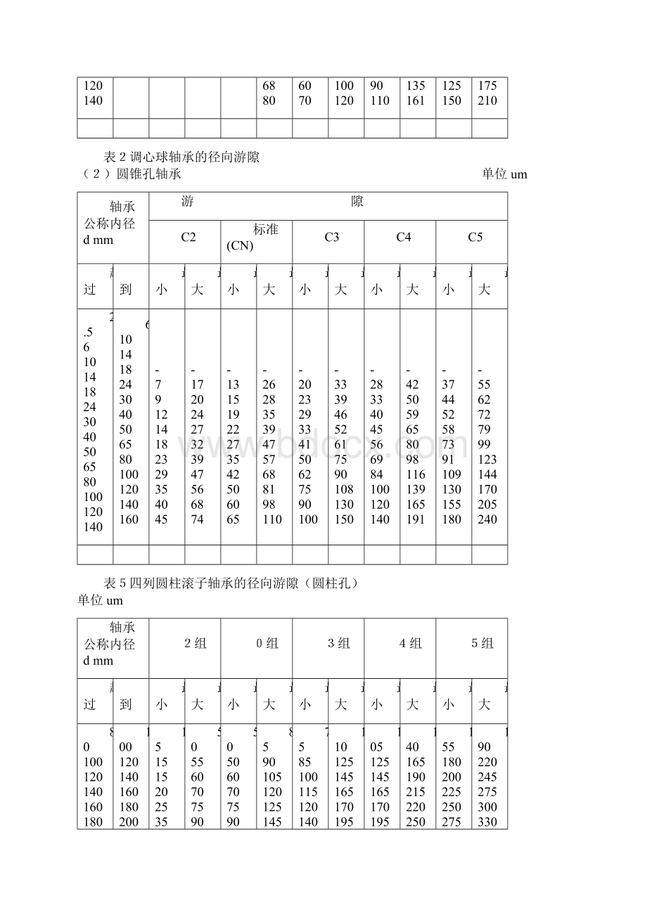 轴承游隙标准.docx_第3页