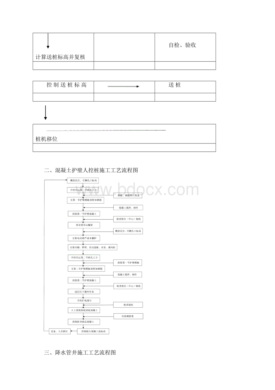 各种桩基类型工艺流程图.docx_第3页