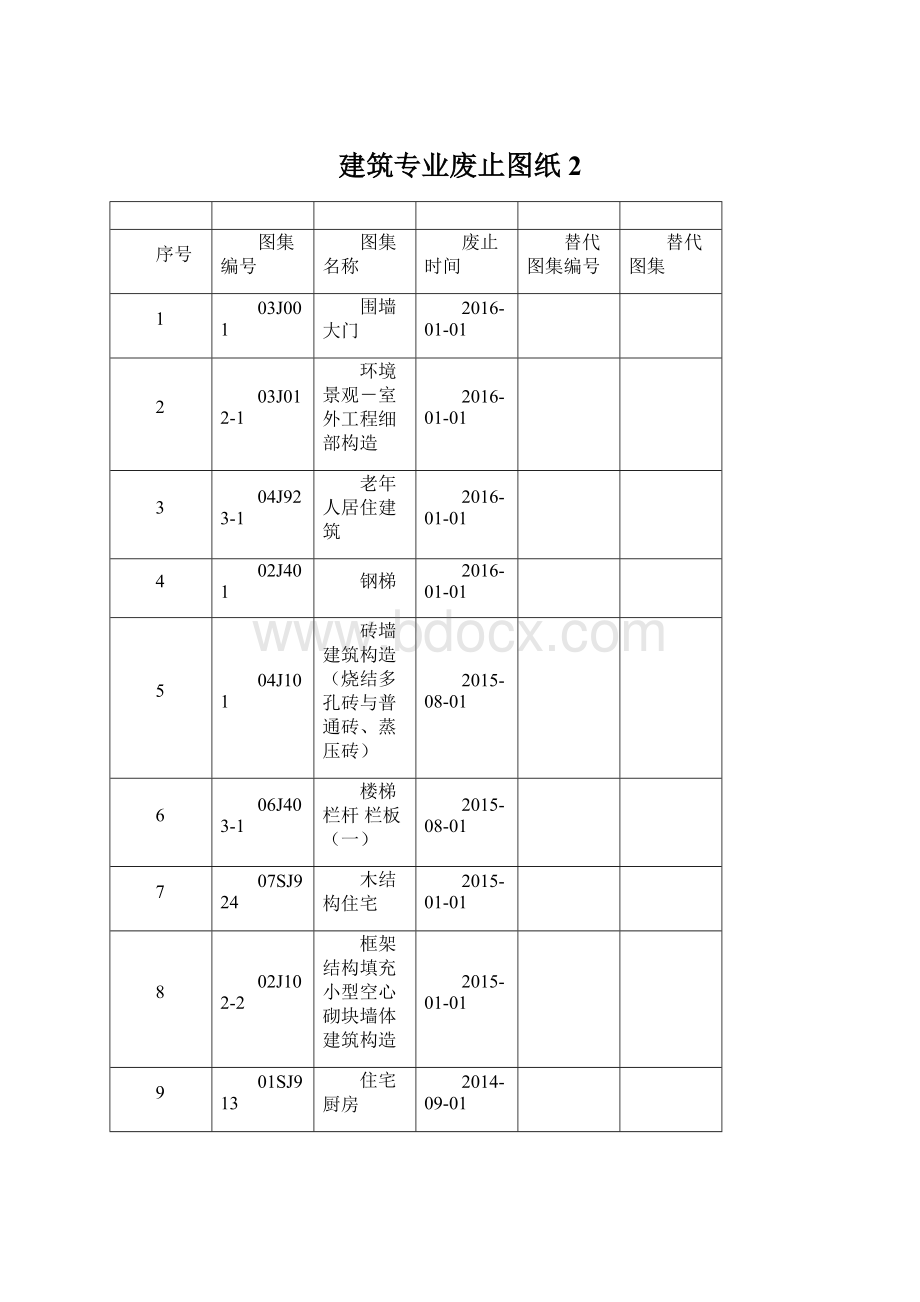 建筑专业废止图纸 2.docx