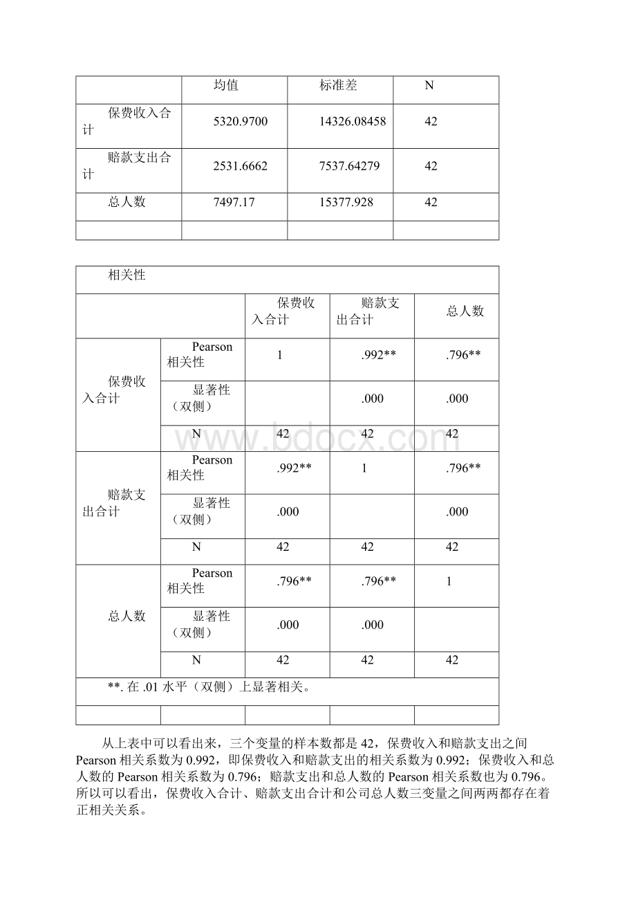 SPSS保险业案例解析分析Word格式.docx_第3页