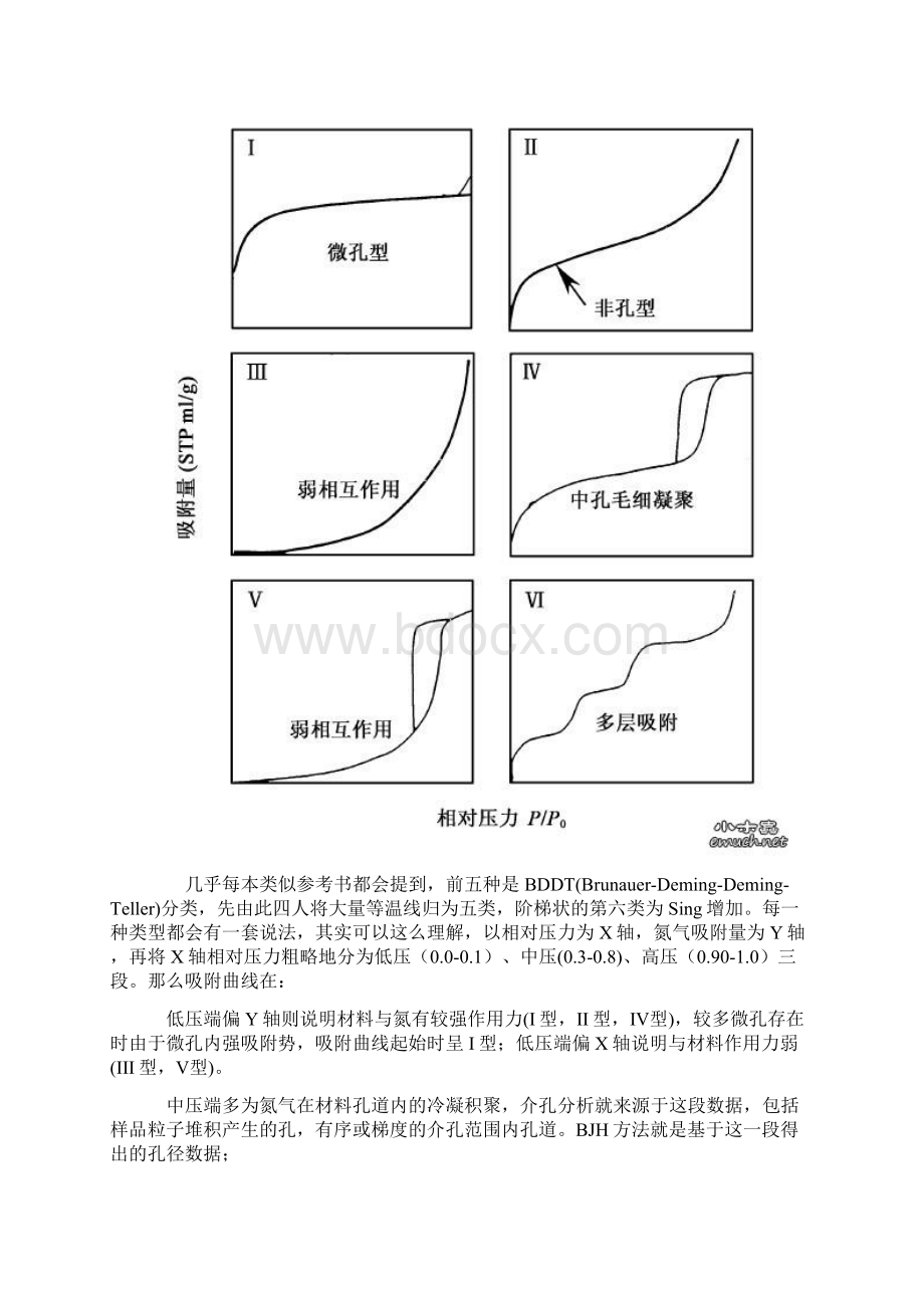 N2 吸附脱附复习课程文档格式.docx_第2页