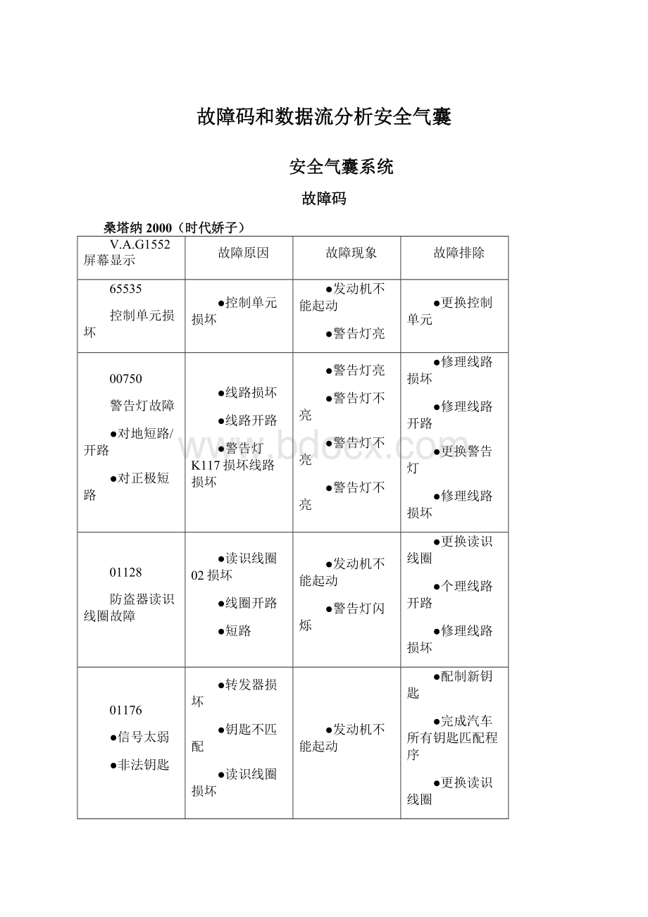 故障码和数据流分析安全气囊Word文档下载推荐.docx