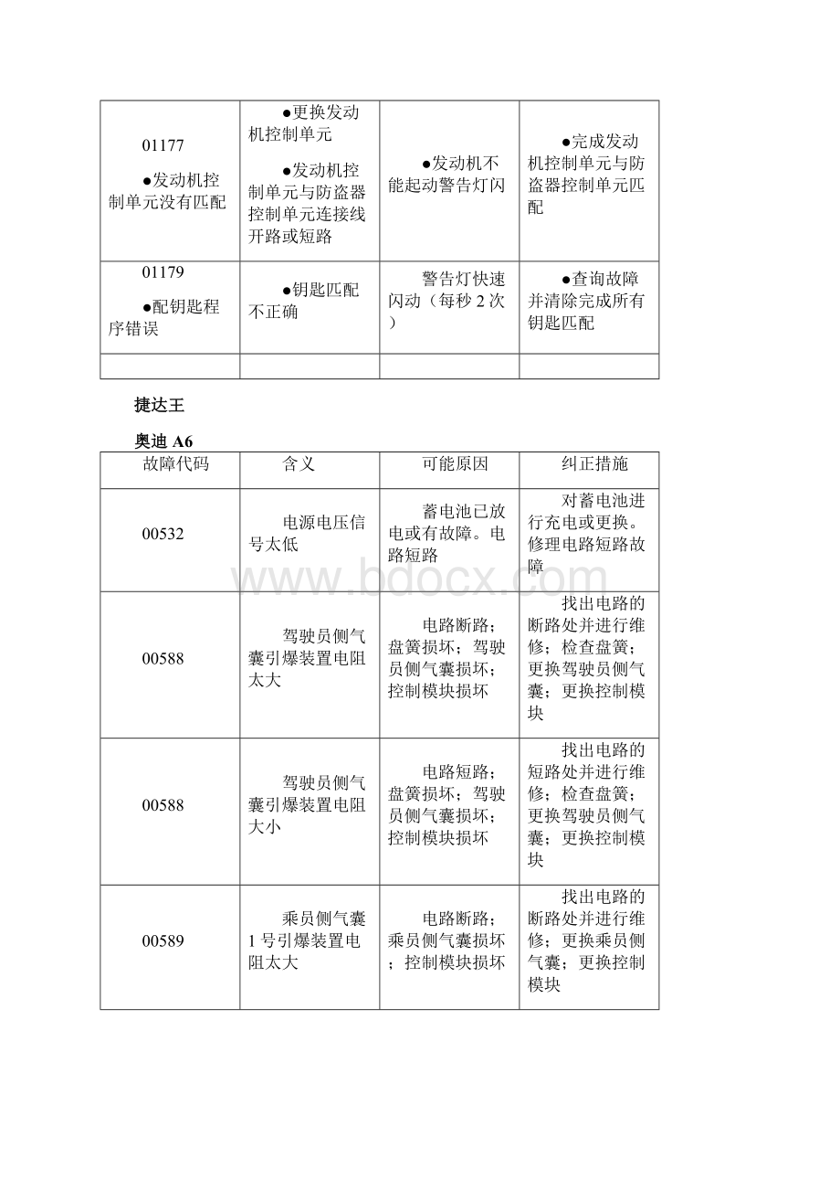 故障码和数据流分析安全气囊Word文档下载推荐.docx_第2页