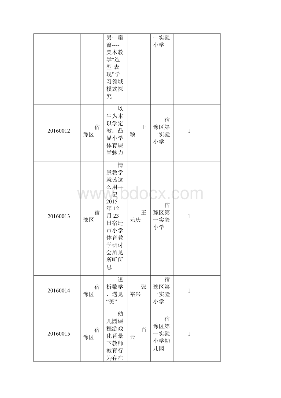 宿迁市教育科学研究所.docx_第3页