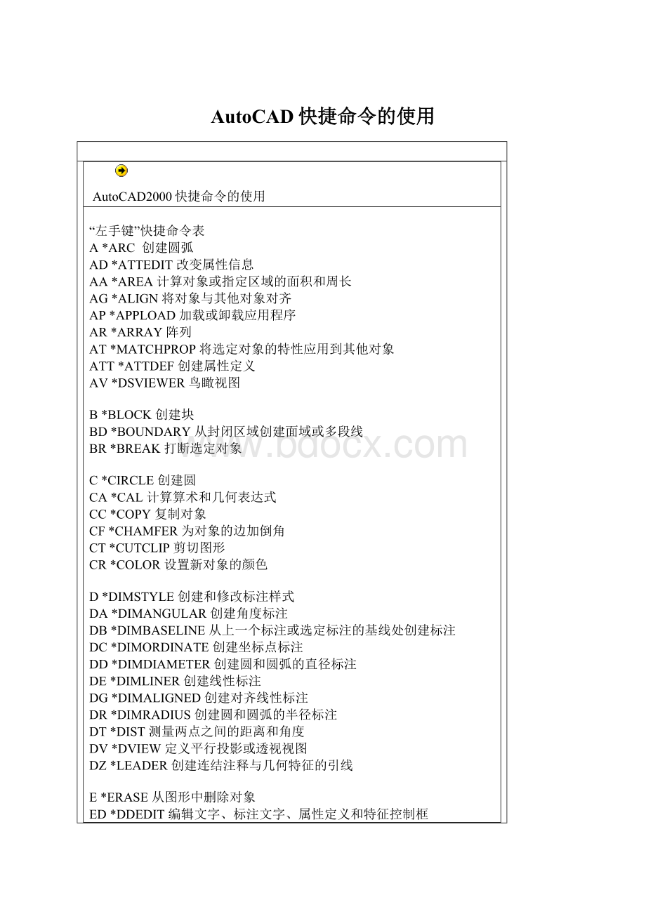 AutoCAD快捷命令的使用.docx