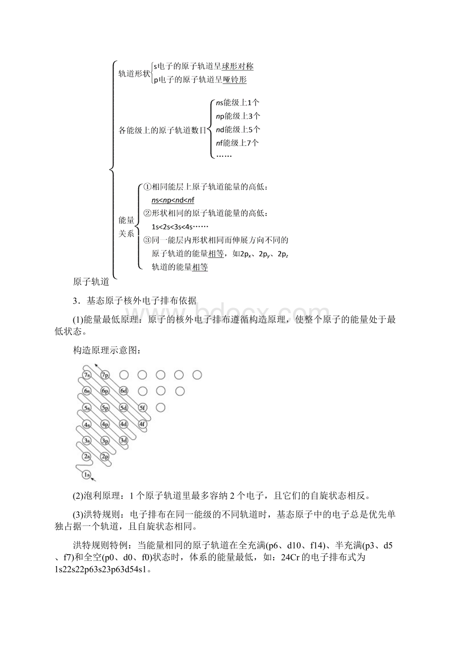 版高考化学一轮复习教案第43讲 原子结构与性质Word格式文档下载.docx_第2页