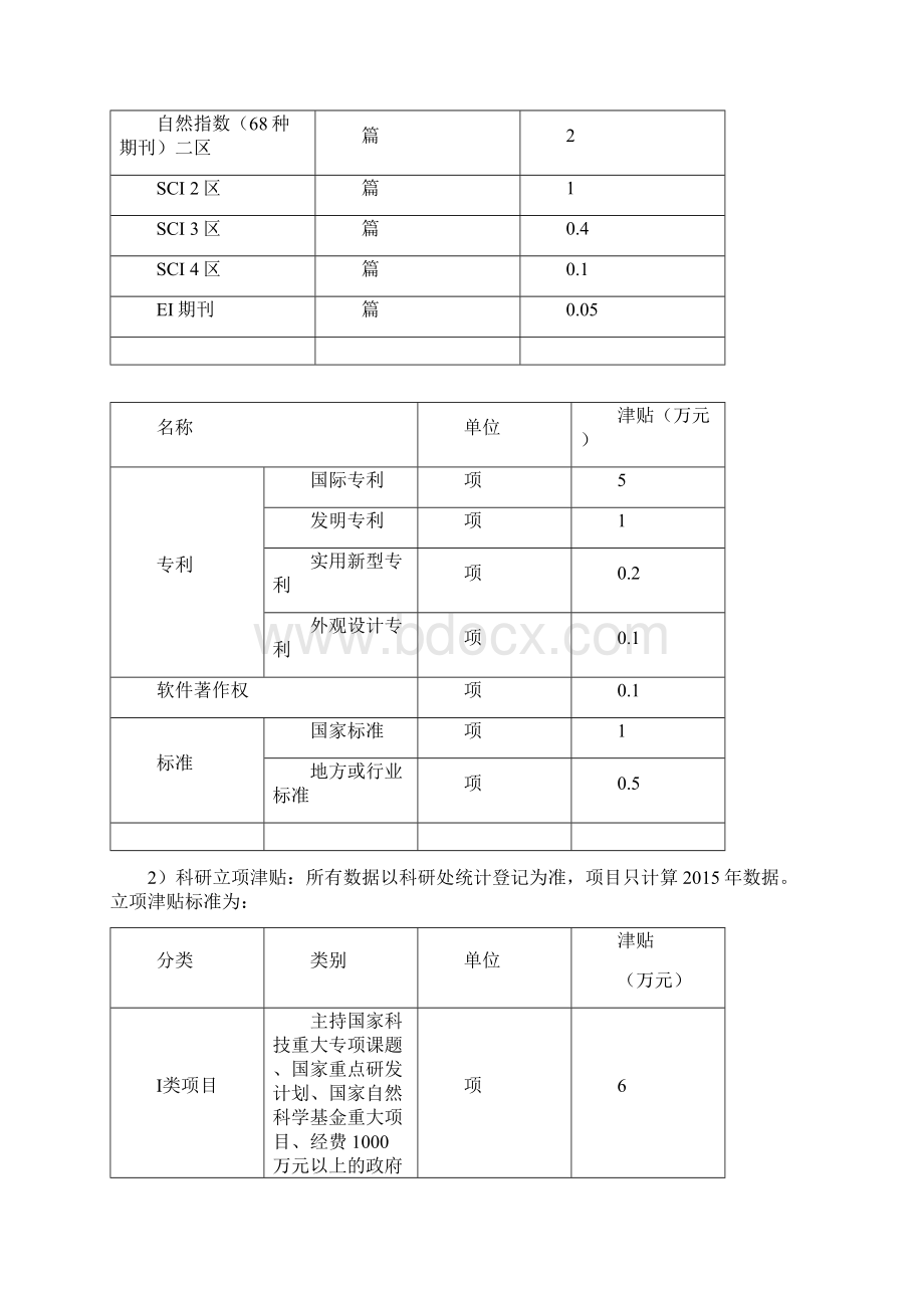 津贴分配方案修订版.docx_第3页