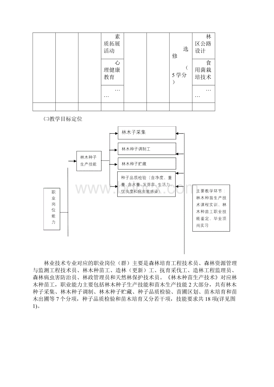 《林木种苗生产技术》.docx_第3页