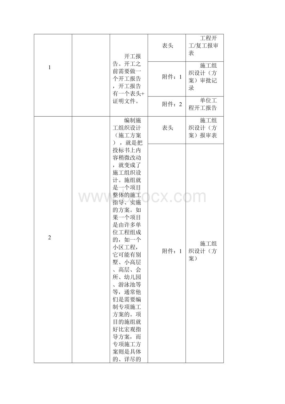 资料员教程1129.docx_第2页