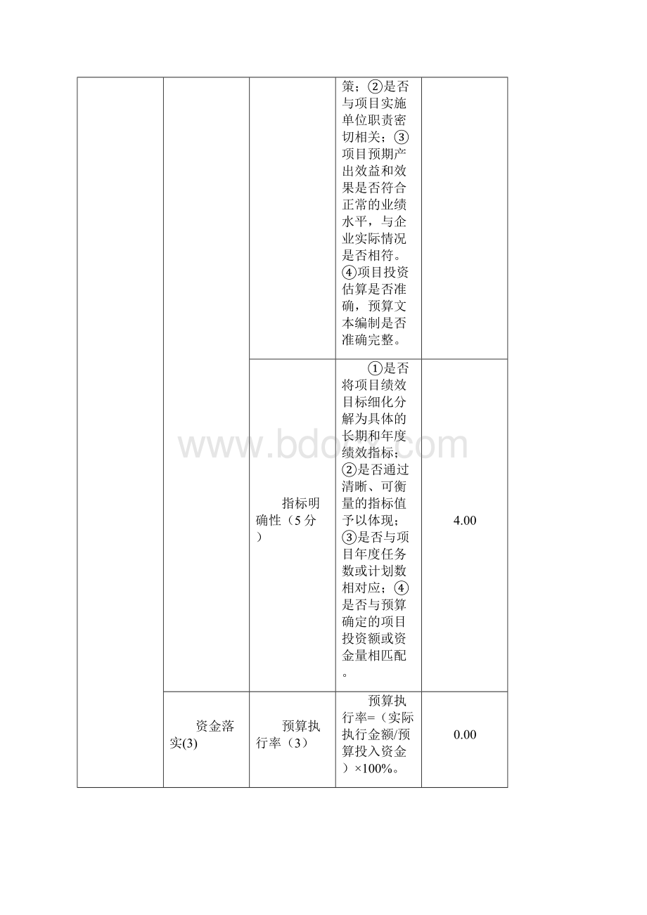 项目资金绩效评价报告Word文档下载推荐.docx_第2页