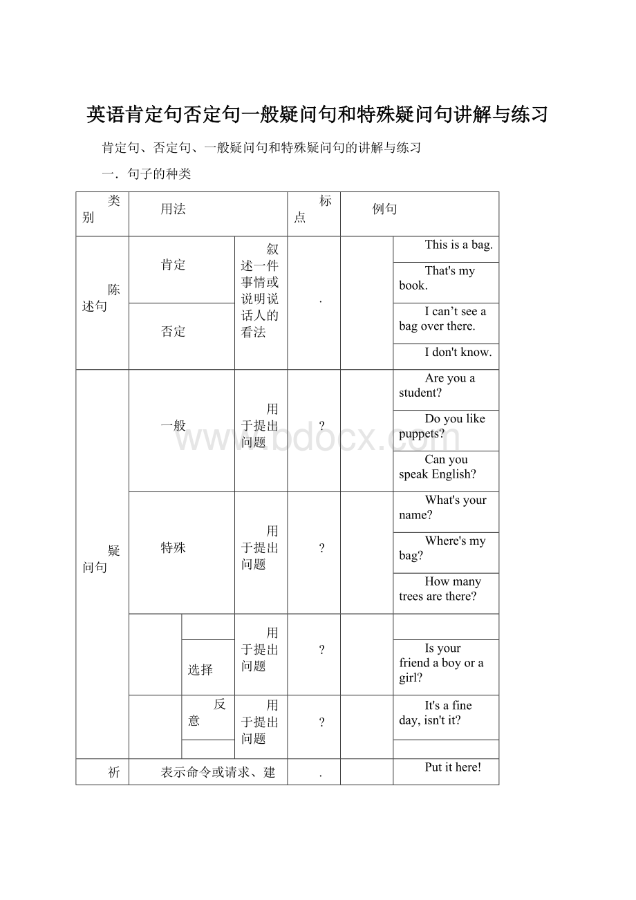 英语肯定句否定句一般疑问句和特殊疑问句讲解与练习Word格式.docx