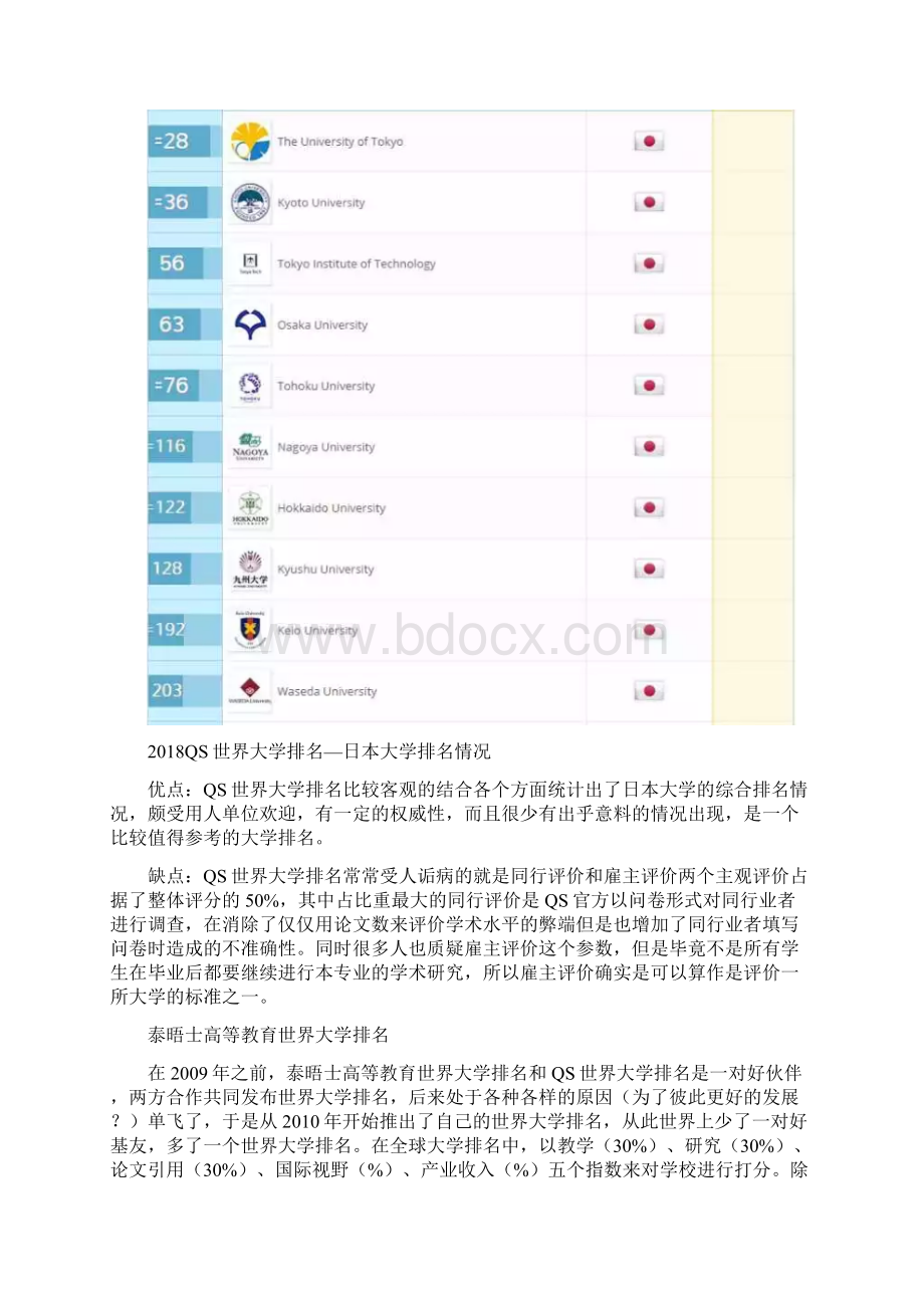 日本大学排名汇总一览表.docx_第2页