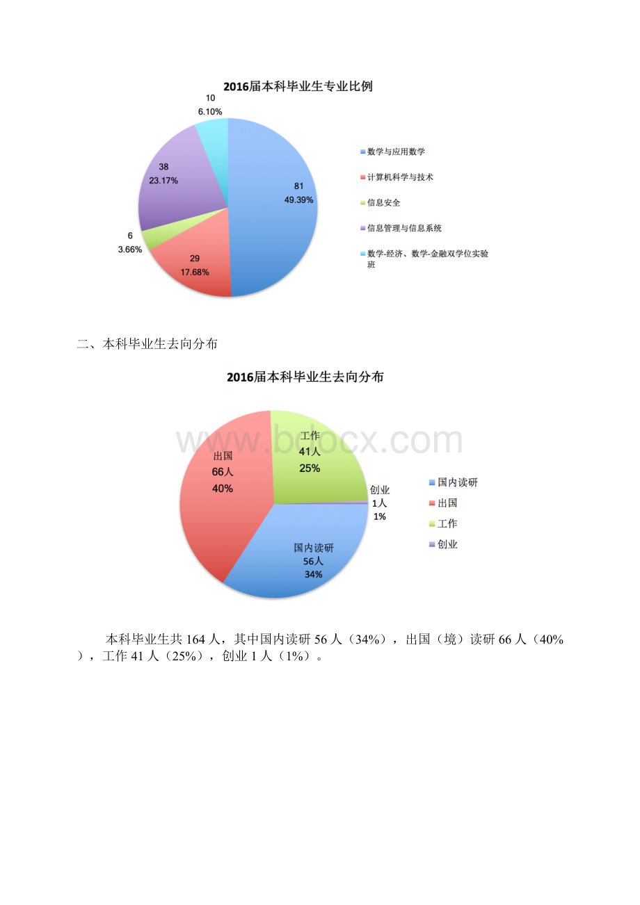 信息学院就业质量报告v3Word文件下载.docx_第2页