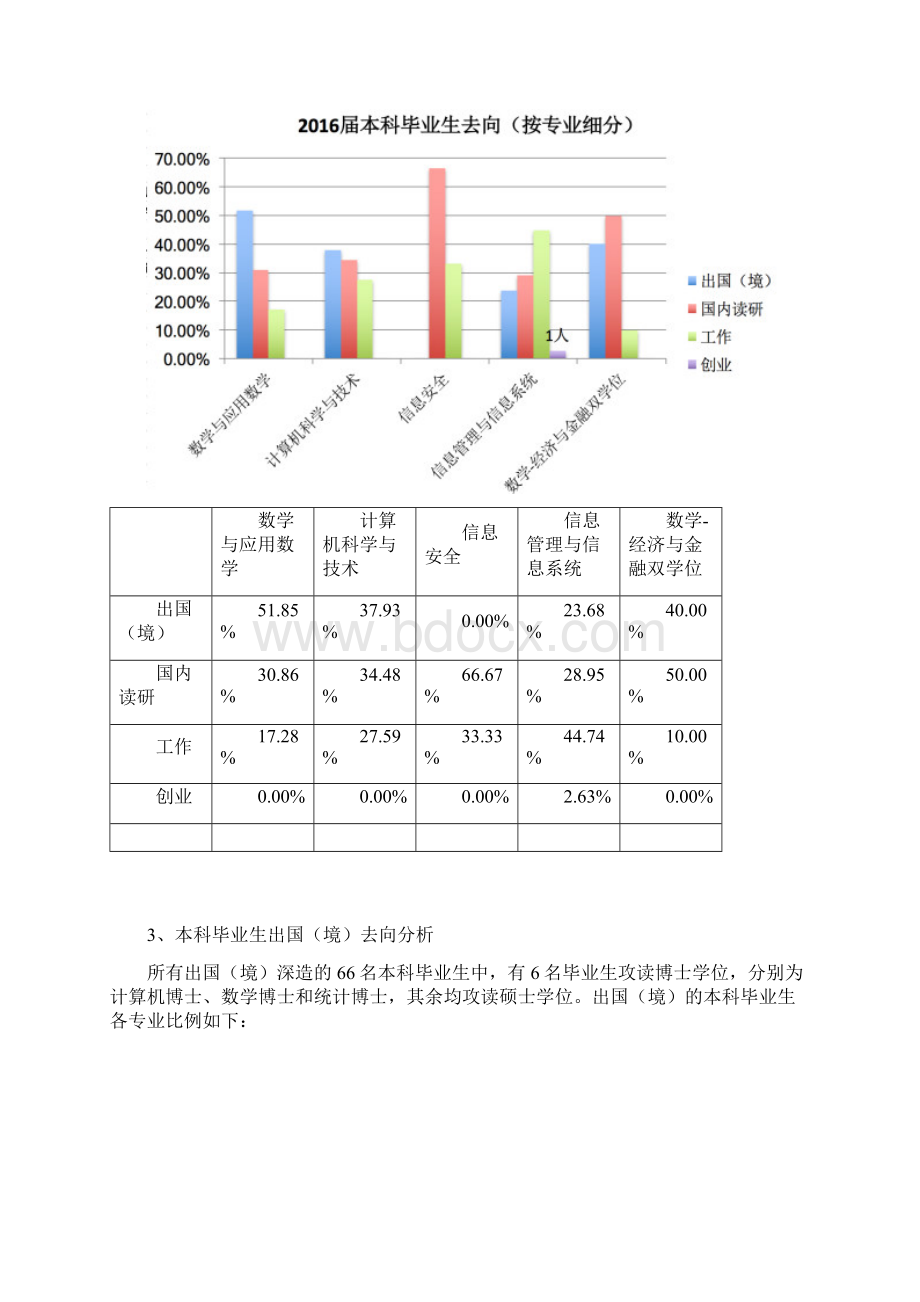 信息学院就业质量报告v3Word文件下载.docx_第3页