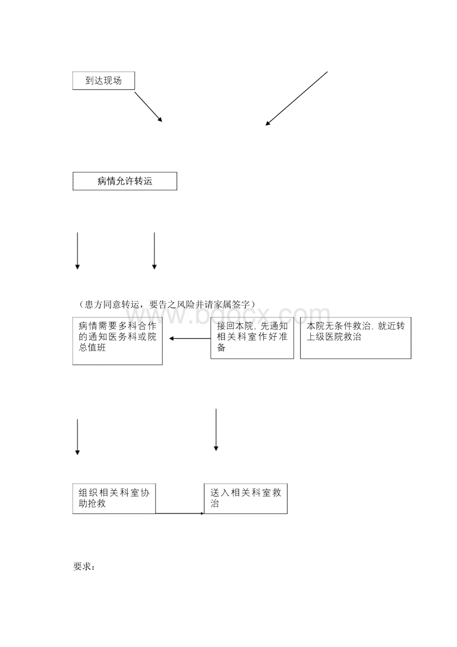 急救工作管理办法方案.docx_第3页