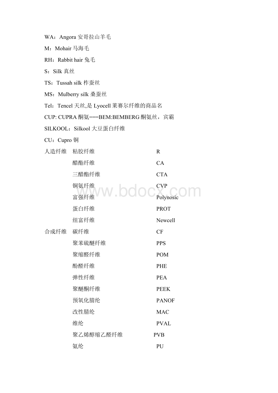 常用面料英文缩写.docx_第2页