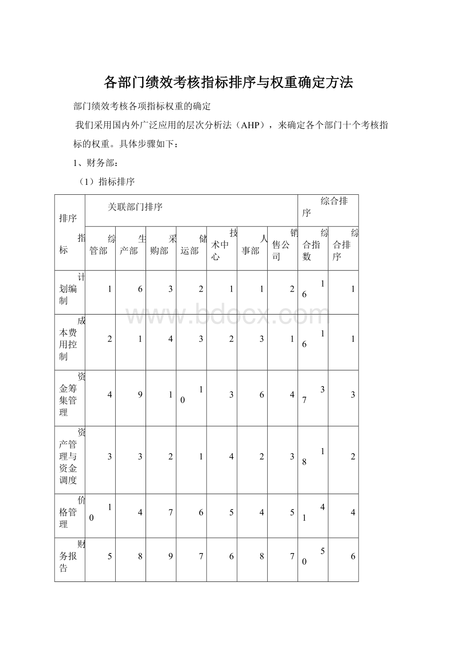 各部门绩效考核指标排序与权重确定方法.docx_第1页