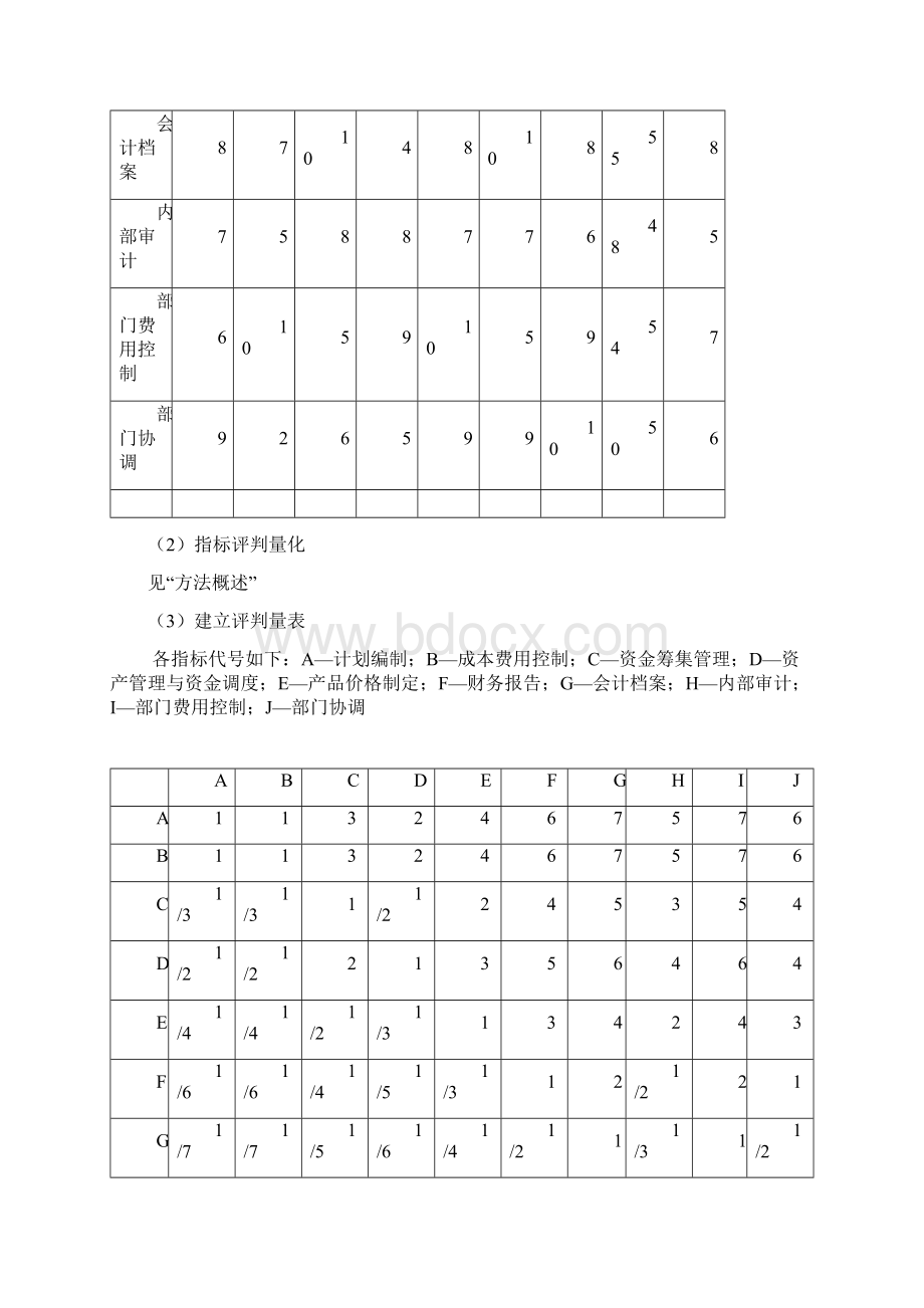 各部门绩效考核指标排序与权重确定方法.docx_第2页