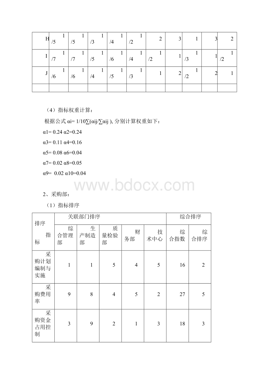 各部门绩效考核指标排序与权重确定方法.docx_第3页