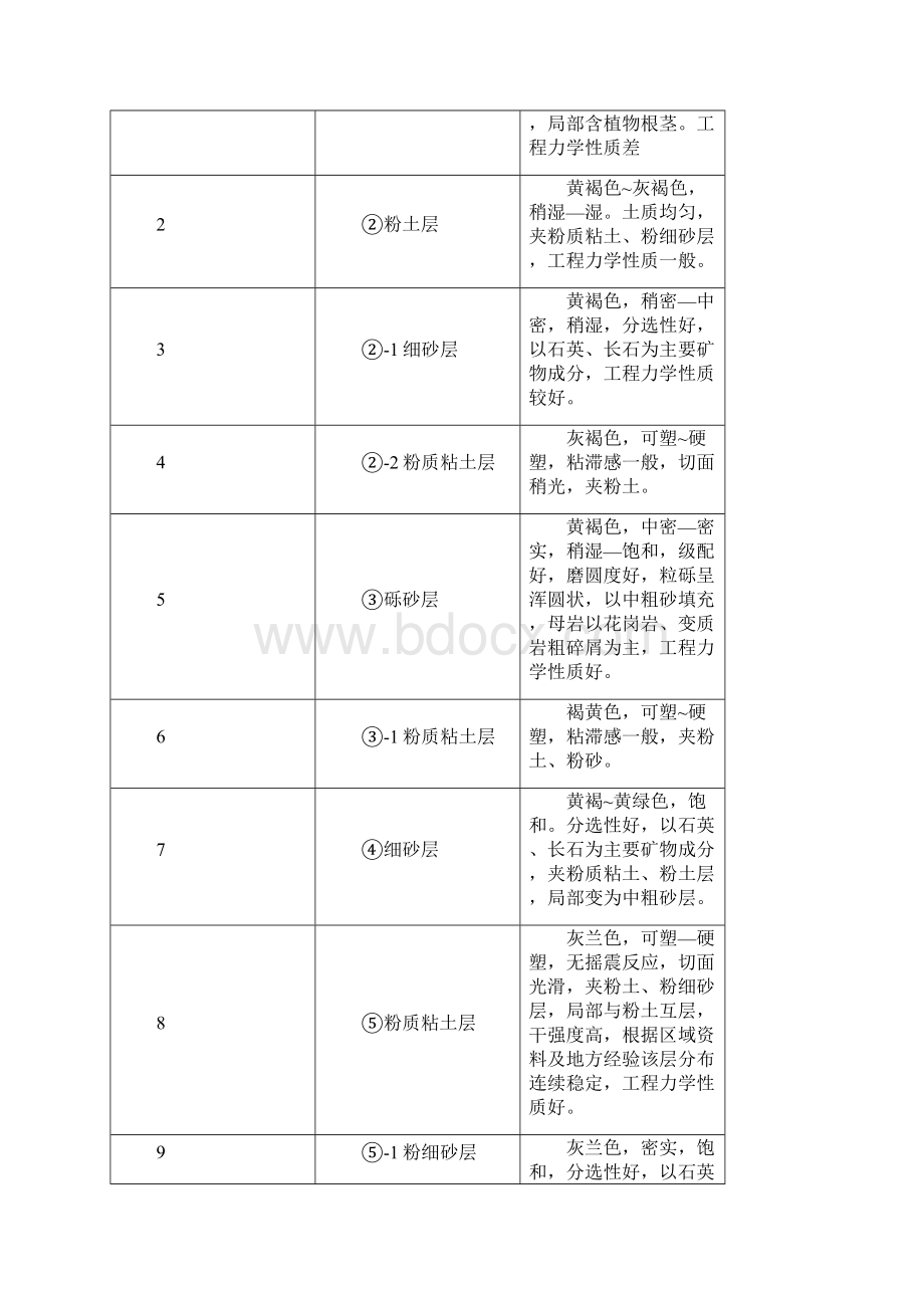 桩基工程监理细则.docx_第3页