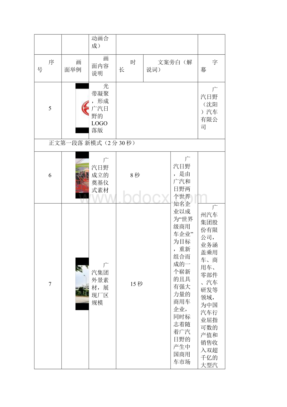 广汽日野创意脚本0312.docx_第3页