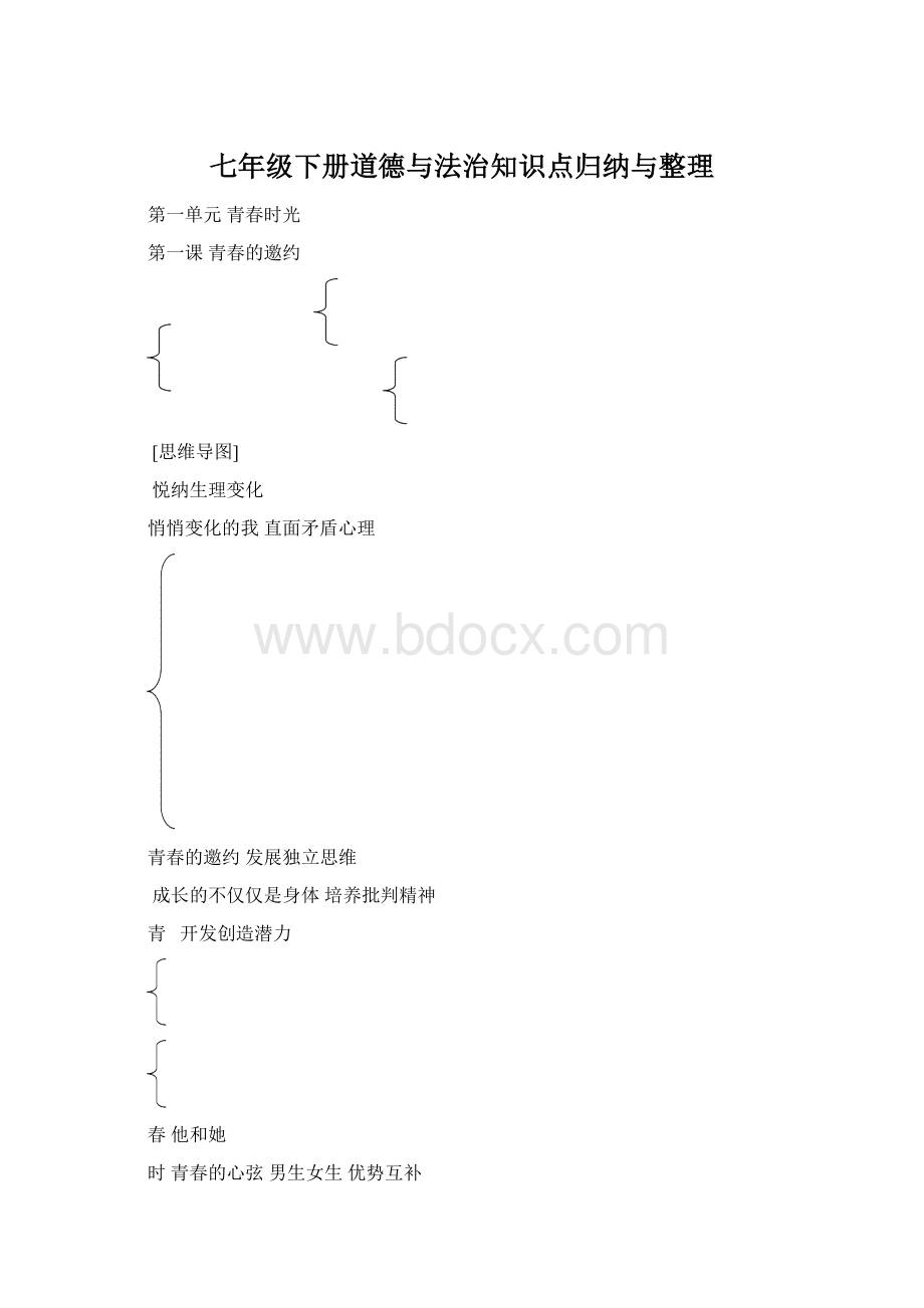 七年级下册道德与法治知识点归纳与整理Word文件下载.docx