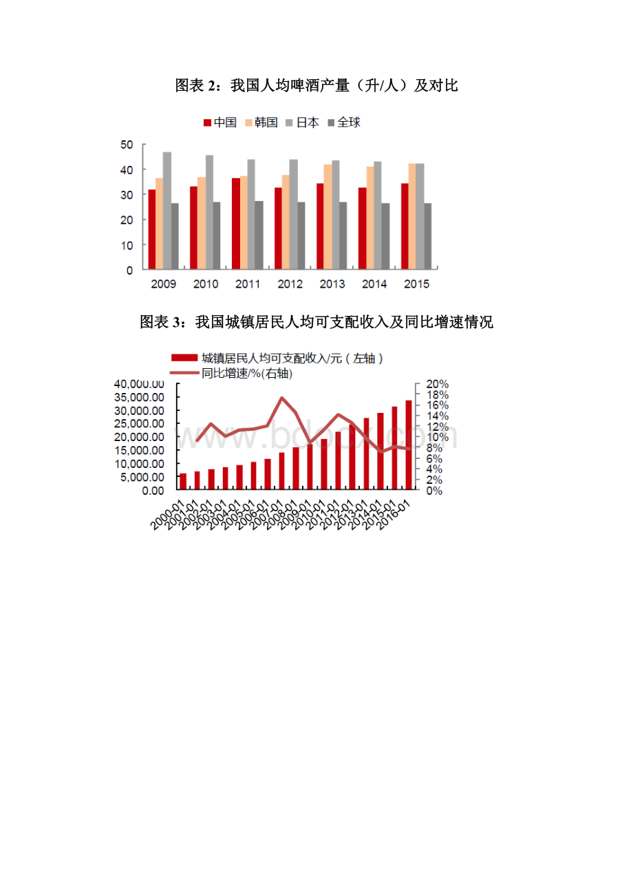 啤酒行业市场需求调研展望分析报告Word格式文档下载.docx_第3页