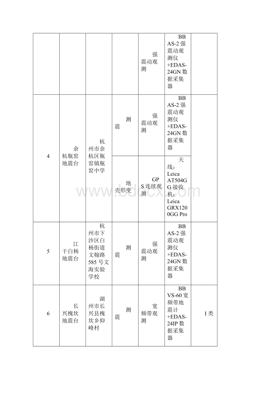 浙江省地震局无人值守台站台网运维项目采购询价函Word下载.docx_第3页