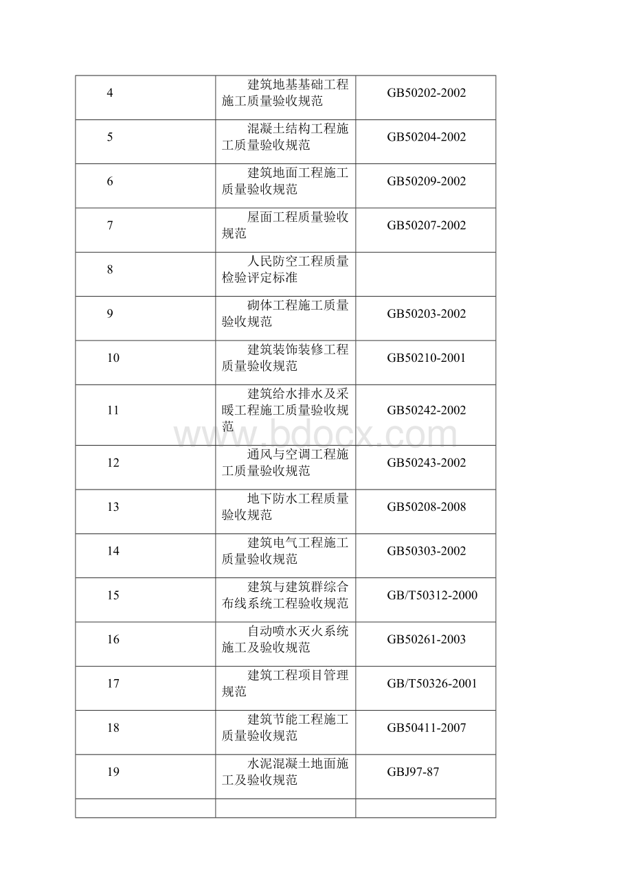 六资源配备计划.docx_第2页