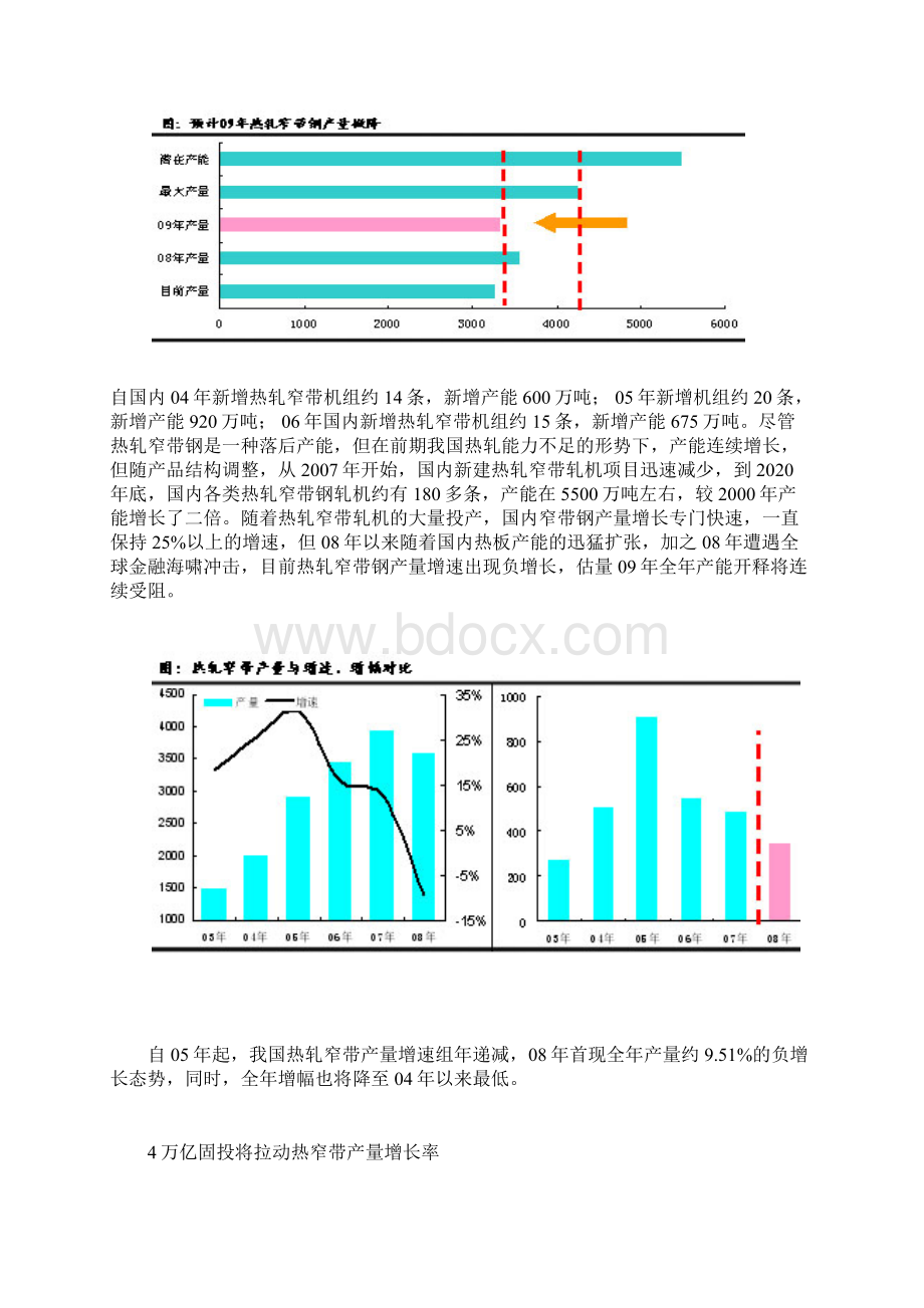 中联钢产能压顶窄带钢企亟待并购暖风.docx_第2页