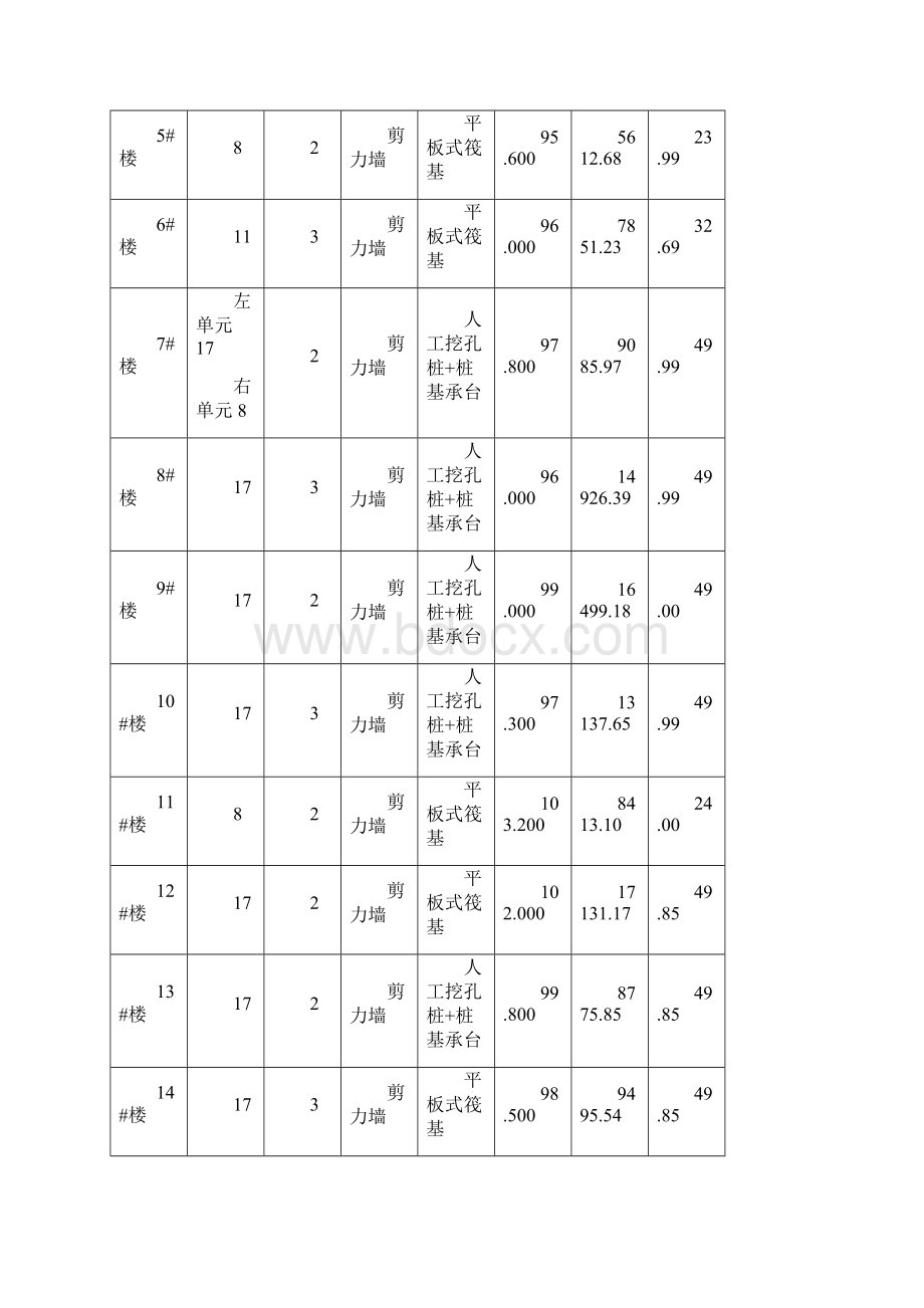 工程监理方案Word文档下载推荐.docx_第2页