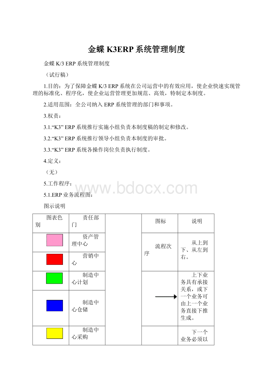 金蝶K3ERP系统管理制度.docx_第1页