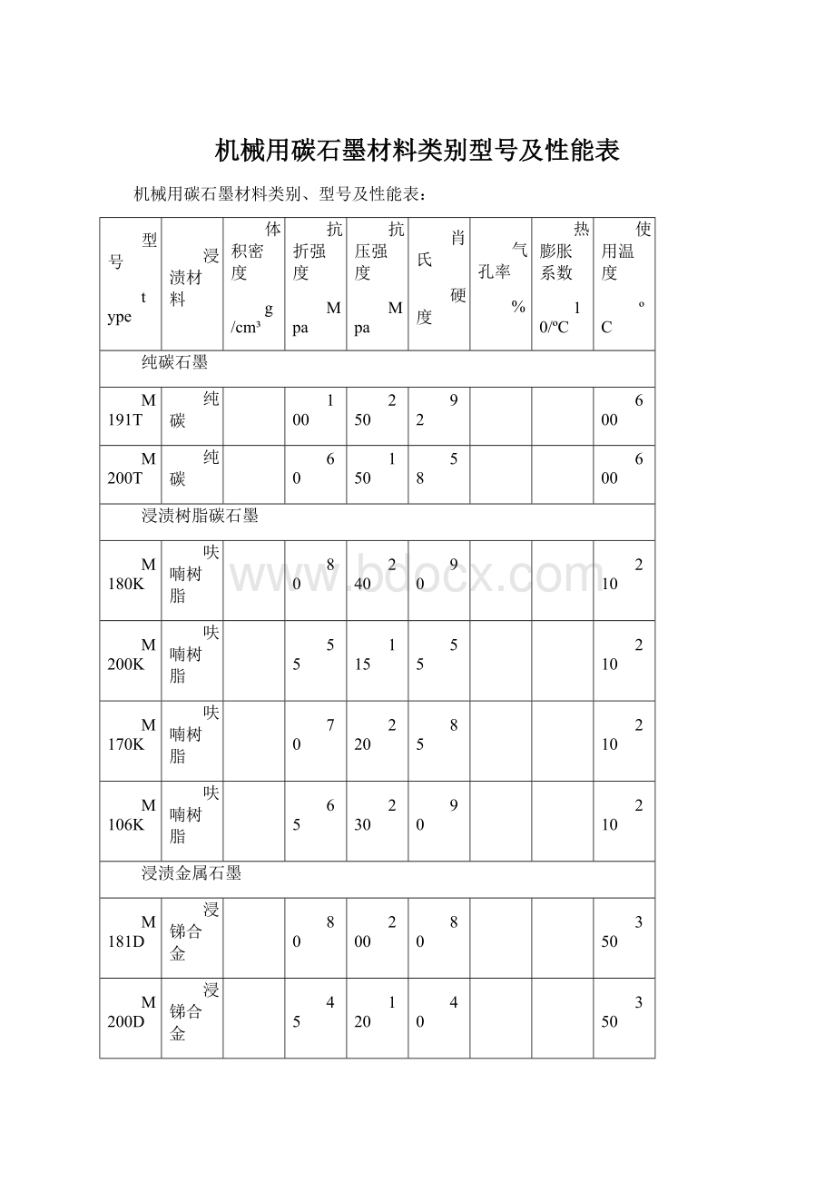 机械用碳石墨材料类别型号及性能表.docx