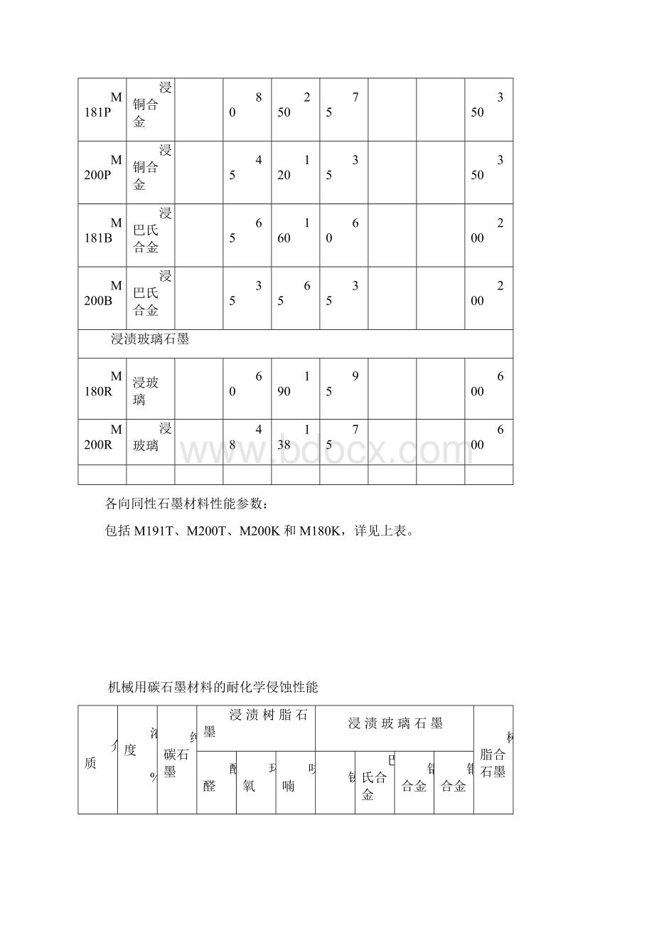 机械用碳石墨材料类别型号及性能表.docx_第2页