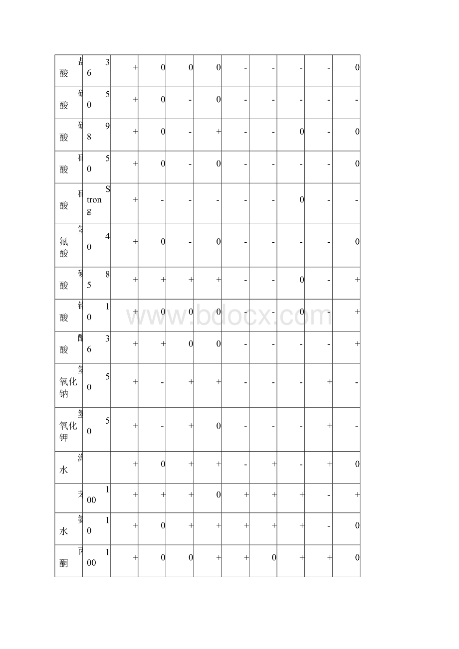 机械用碳石墨材料类别型号及性能表.docx_第3页