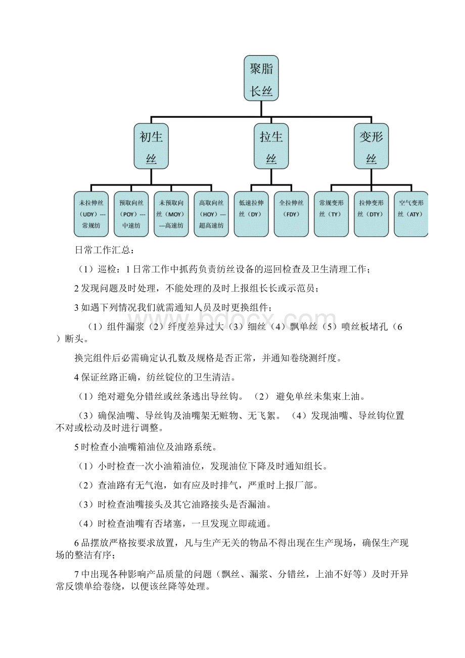 化纤实习报告.docx_第3页