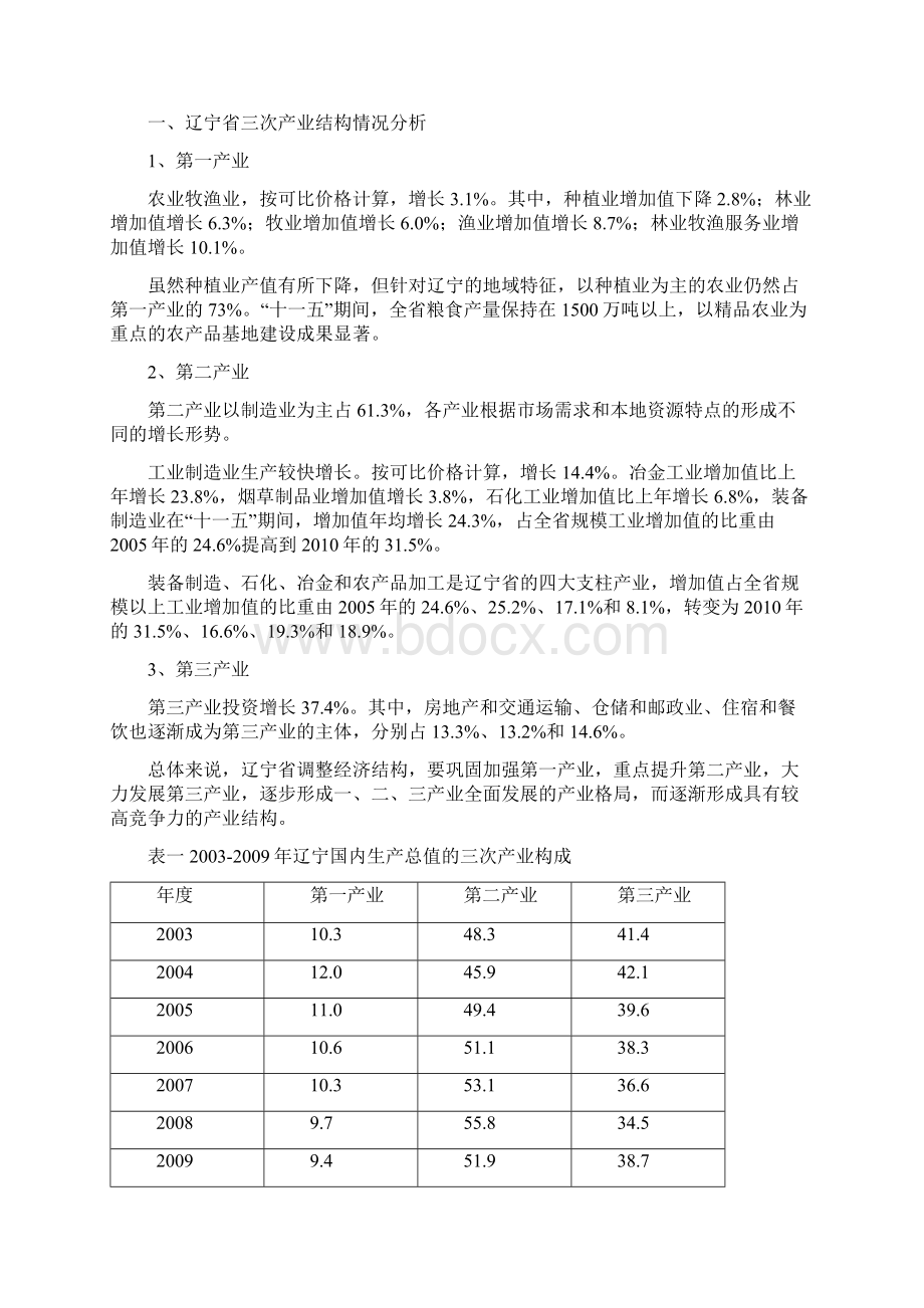 辽宁省各地区产业结构调研分析报告.docx_第3页