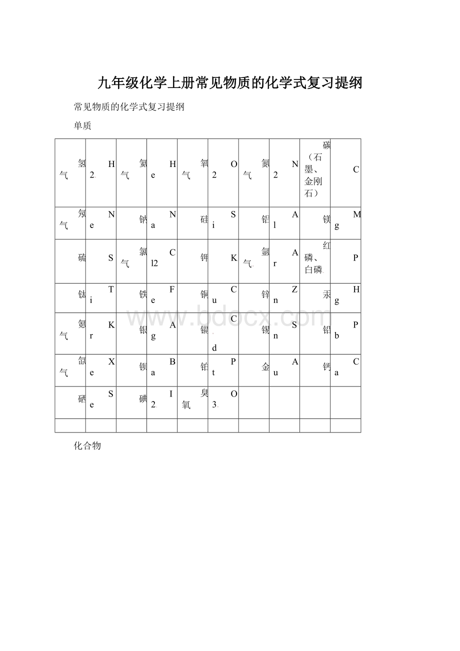 九年级化学上册常见物质的化学式复习提纲Word下载.docx